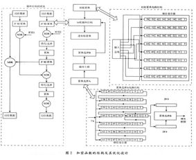 基于ISO/IEC 14443-A協(xié)議的無源電子標(biāo)簽數(shù)字集成電路設(shè)計探析