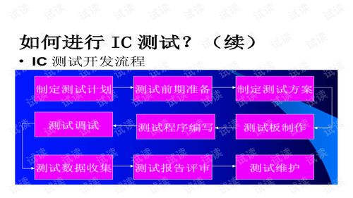 超大規(guī)模集成電路設(shè)計的演進(jìn)、挑戰(zhàn)與未來